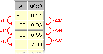 McG's BIOL 1404: Population Ecology III- Logistic Growth